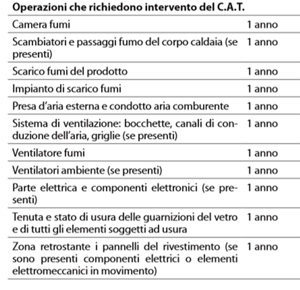 Manutenzione Tavella